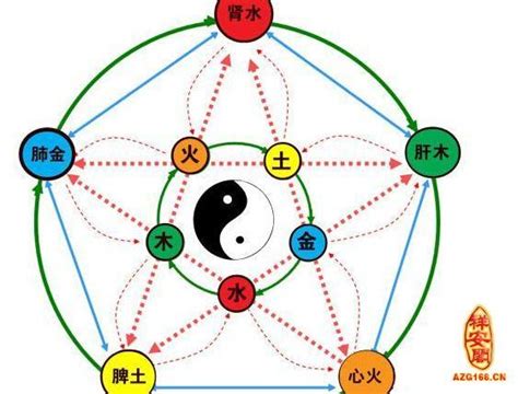 如何知道自己五行缺什麼|【自己五行缺什麼】五行缺什麼？教你一招妙計算出自己的五行缺。